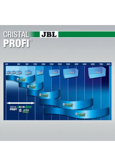 JBL CristalProfi e702 Greenline Külső szűrő töltettel